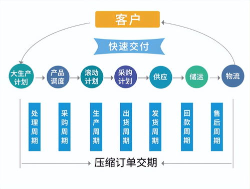 ERP管理系统在装备制造企业管理中的深度应用与价值