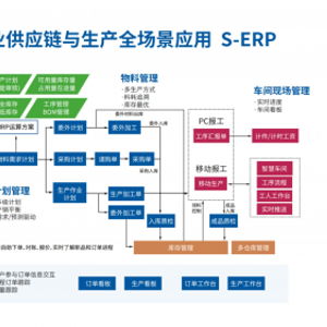 宝林云智企CEO系统3.0全新上线 以产供销一体化，引领工贸企业数字化转型新篇章