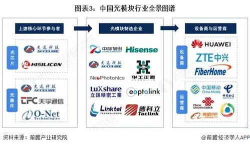光谷AI热潮涌动 重点企业春节不停工，高速光模块订单排至年底