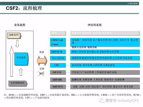 企业构建高效管理信息系统的方法论