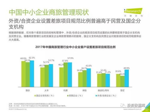 2017年中国中小企业商旅管理行业调研报告 管理模式与优化路径
