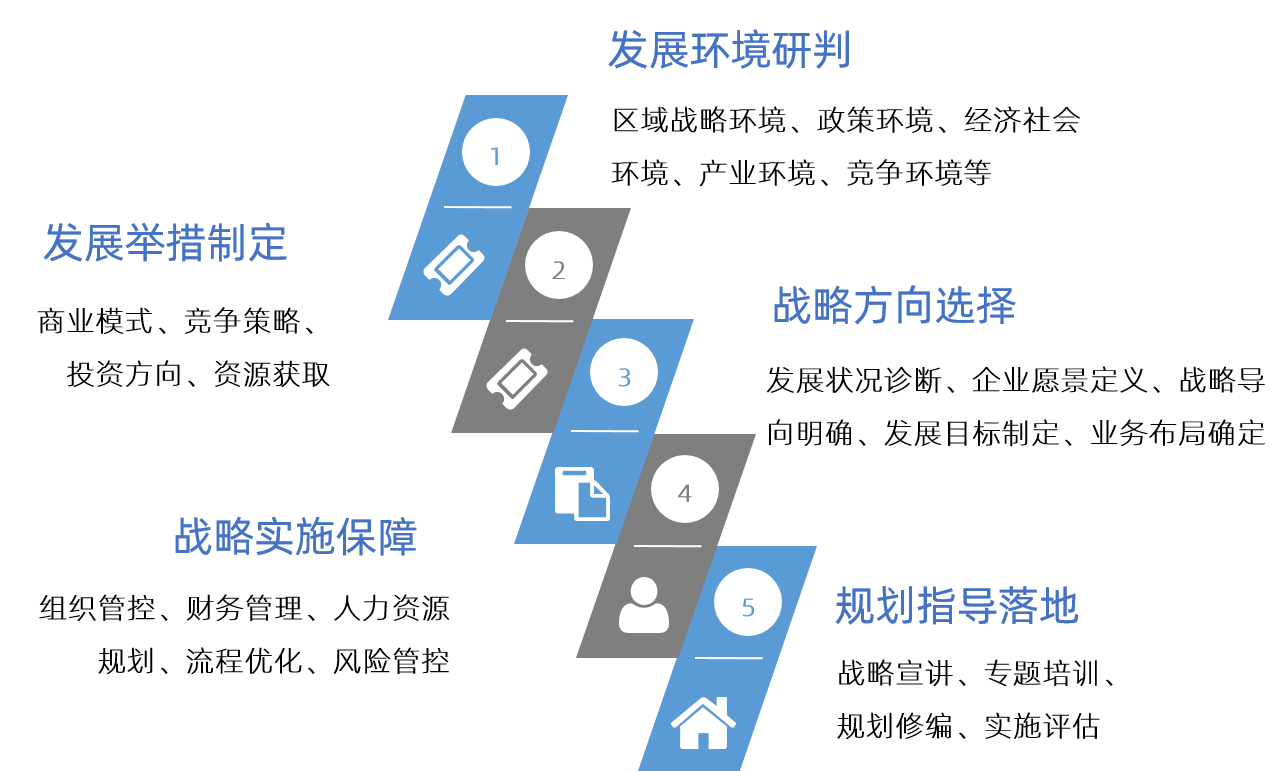 企业十四五战略规划 管理咨询视角下的核心路径与实践指南
