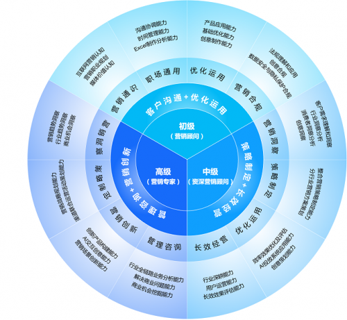 智享经营，AI创未来——认证全新升级，企业管理咨询的破局之道